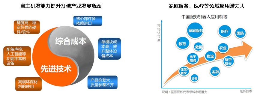 服務(wù)機(jī)器人未來發(fā)展趨勢(shì)